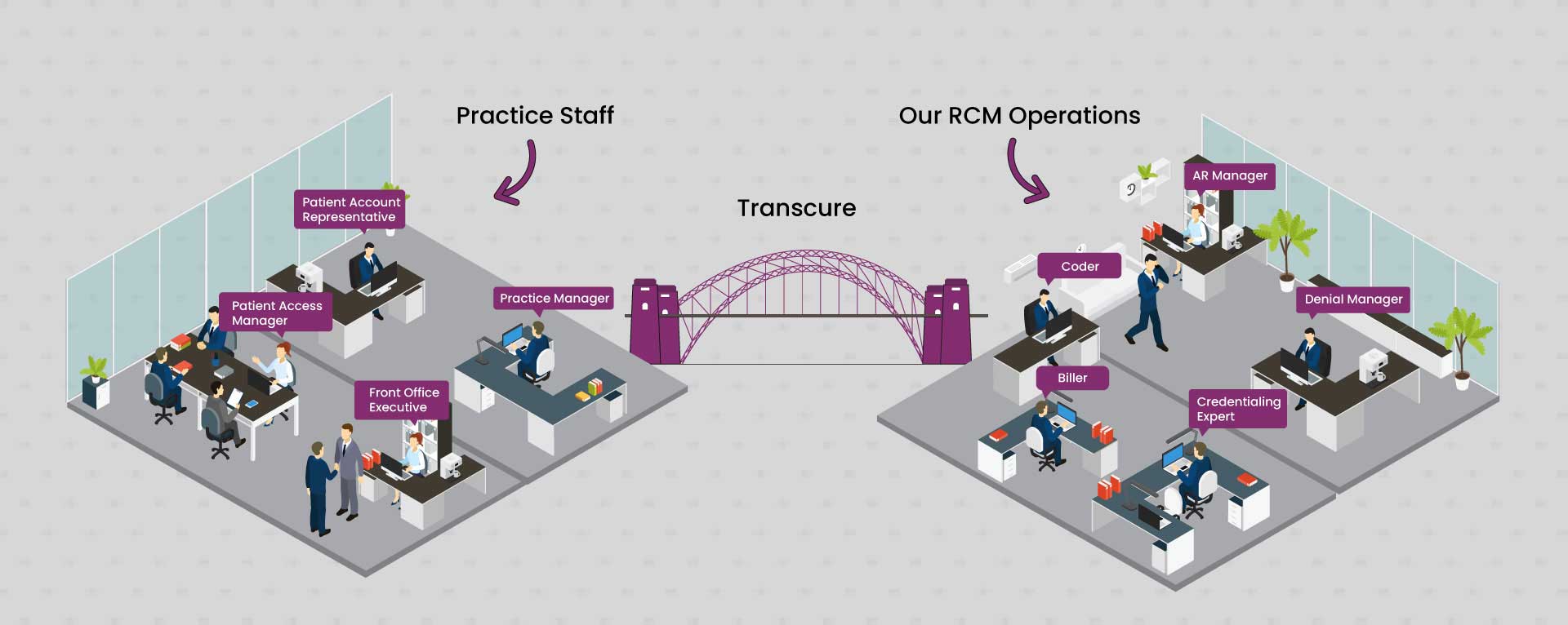 full-cycle rcm solutions