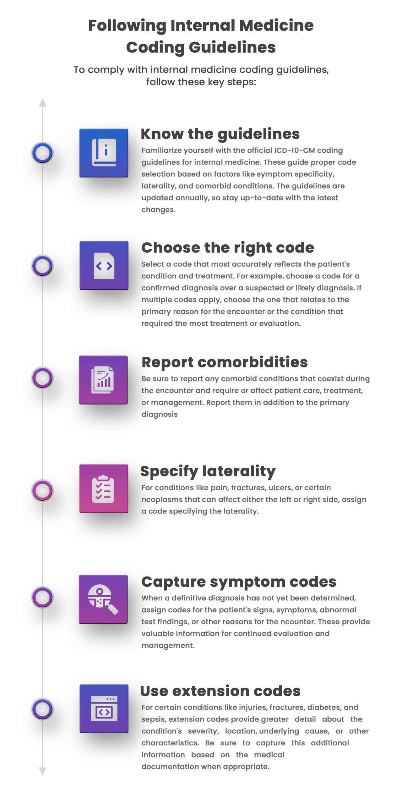 Internal Medicine Coding Guidelines