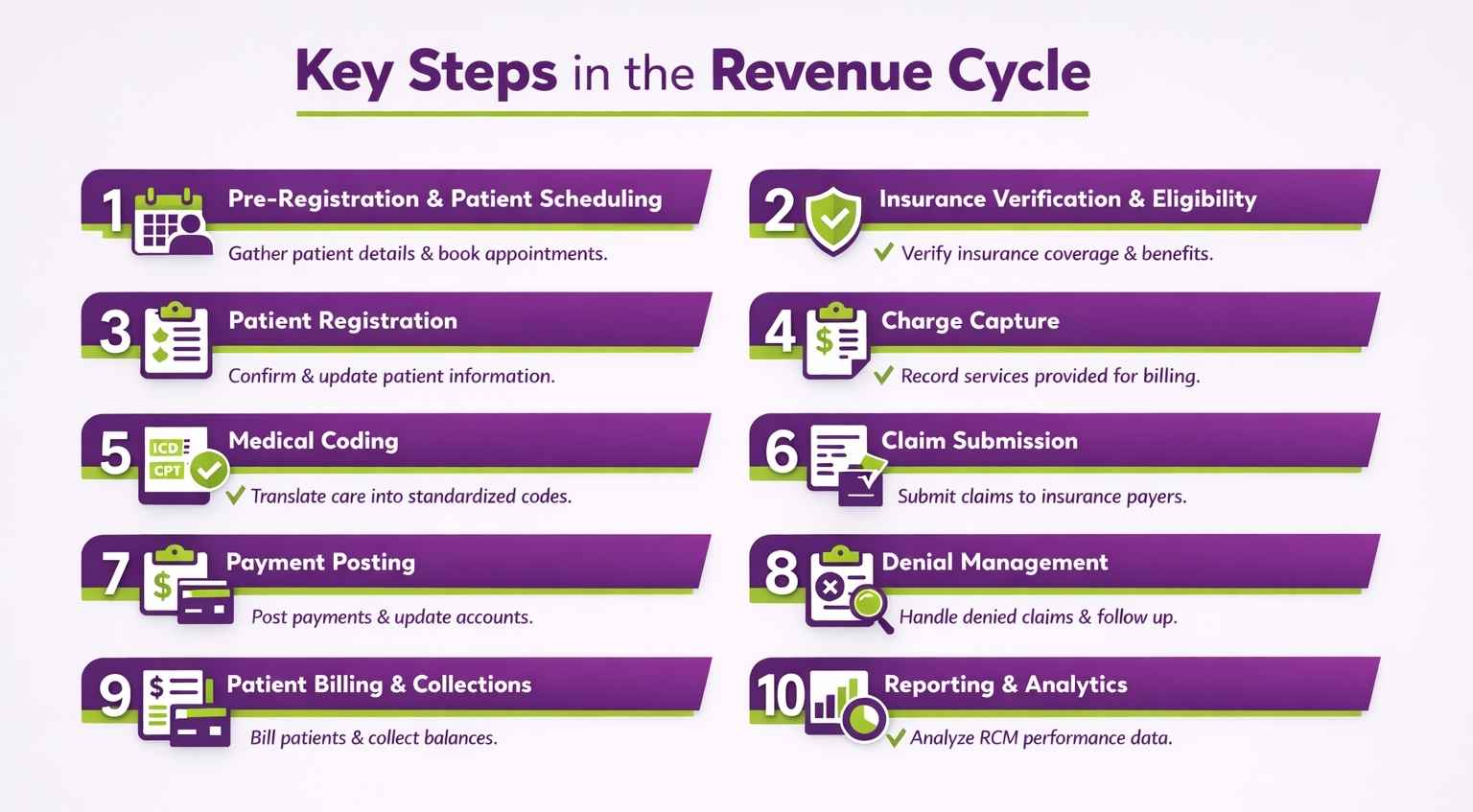 RCM steps process
