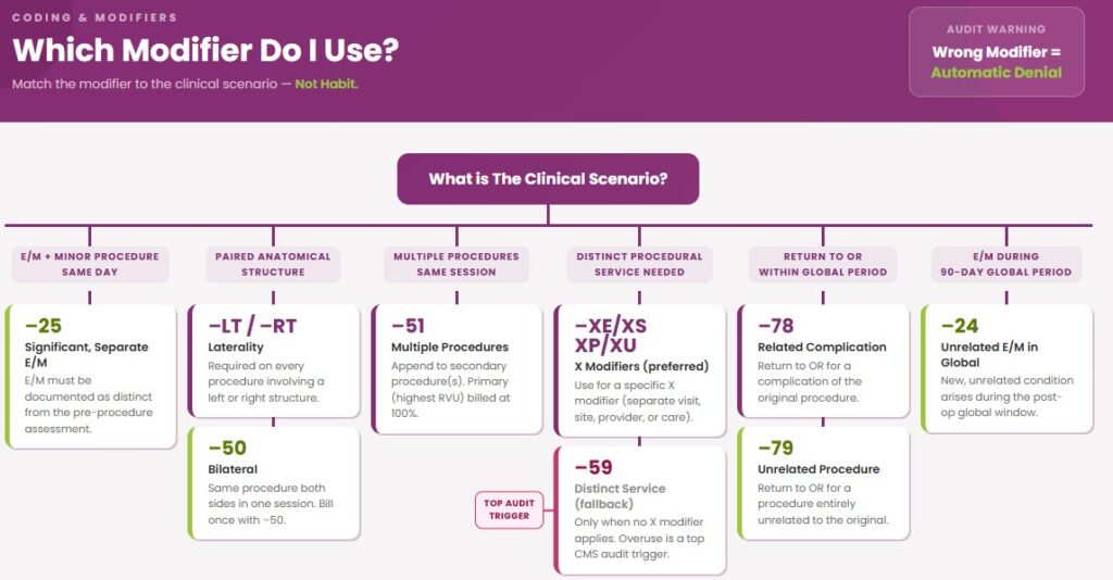 which modifier do i use