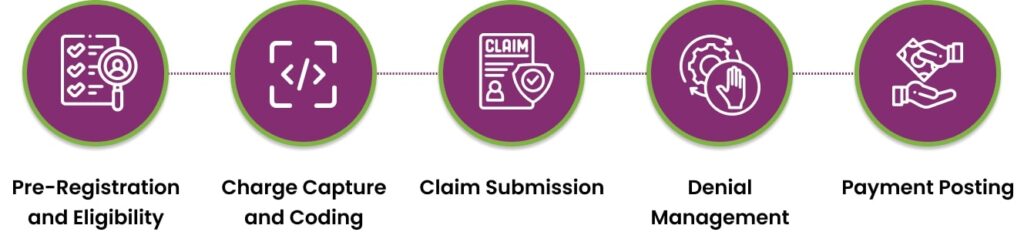pain management billing process
