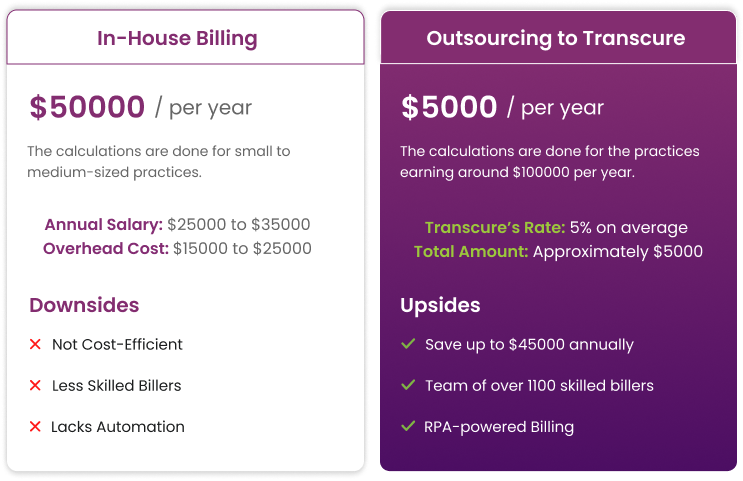 In House billing vs Outsourcing billing