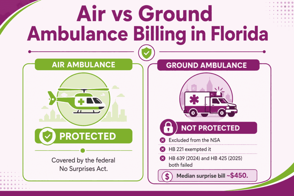 Comparison showing air ambulance is protected while ground ambulance balance billing remains unprotected in Florida