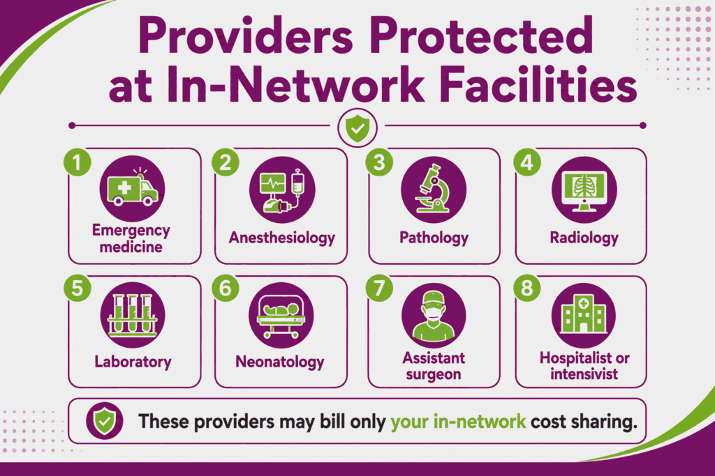 Grid of hospital-based providers protected from balance billing at in-network Florida facilities