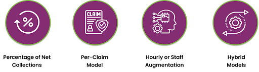 Pricing Models for Medical Billing Services