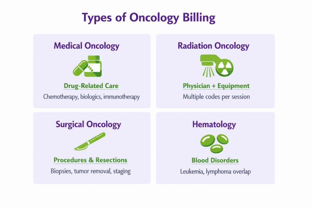 Oncology billing types