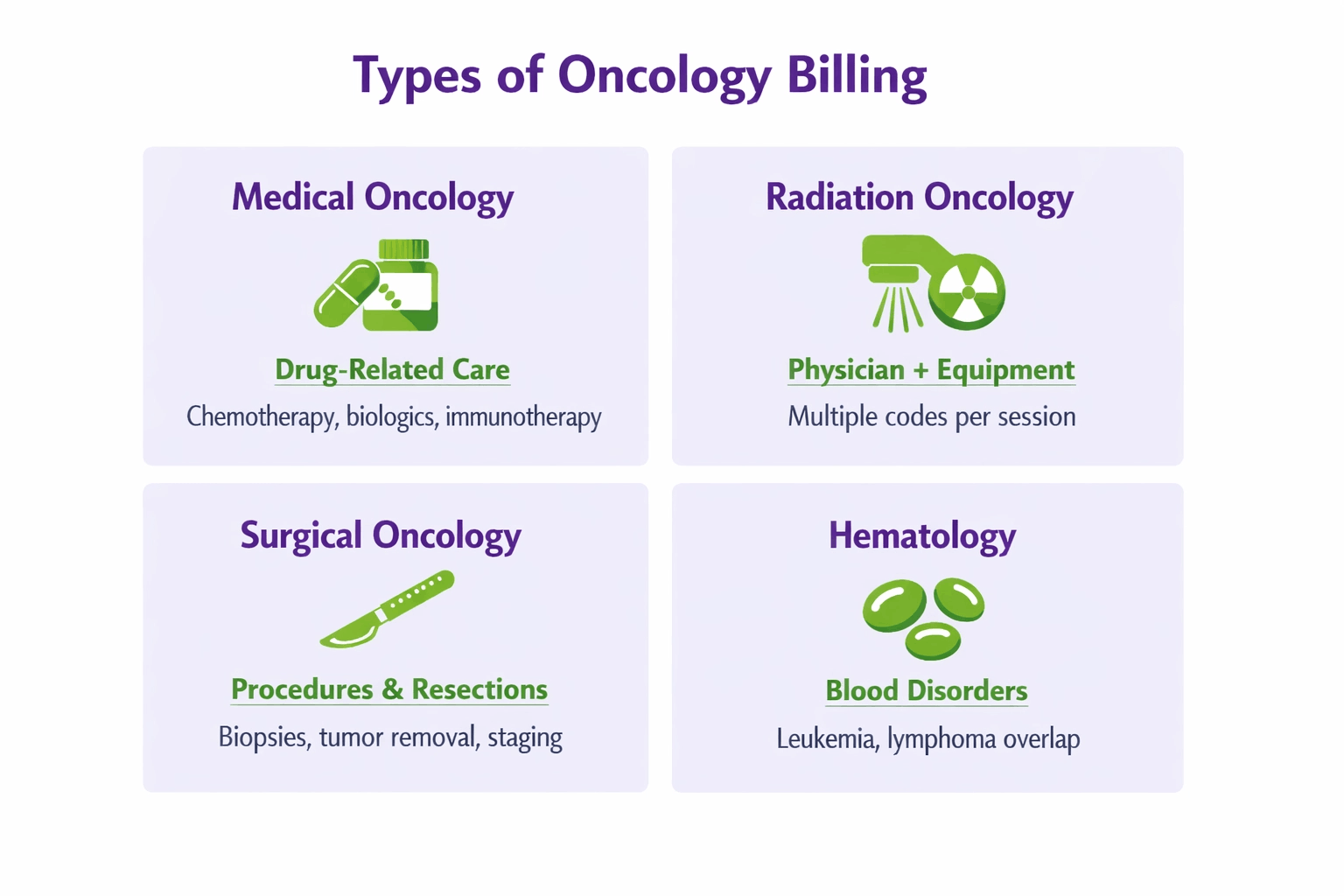 Oncology Medical Billing Guide 2026 | Codes, Tips & Best Practices