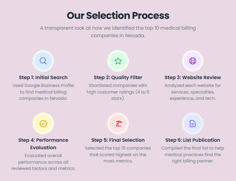 Transcure's selection criteria