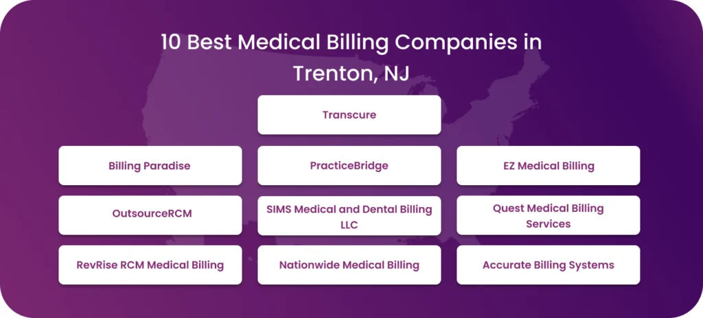 List of 10 best medical billing companies in trenton, NJ.