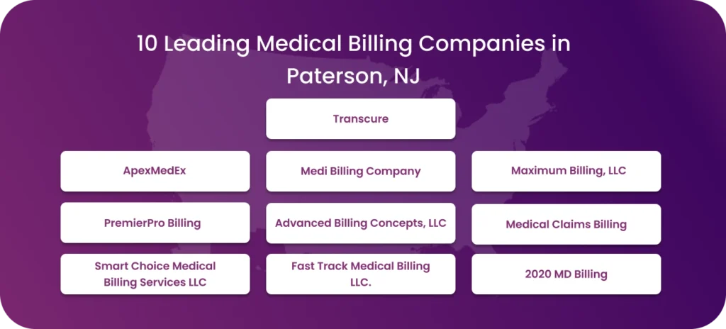 List of 10 leading medical billing companies in Paterson, NJ.