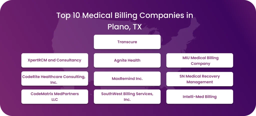 List of top 10 medical billing companies in Plano, TX.