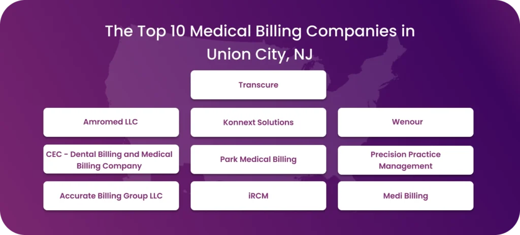 List of top 10 medical billing companies in Union City, NJ
