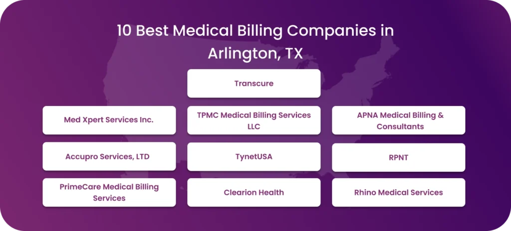 List of 10 best medical billing companies in Arlington, TX.