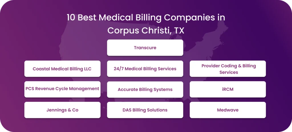 List of 10 best medical billing companies in Corpus Christi, TX.