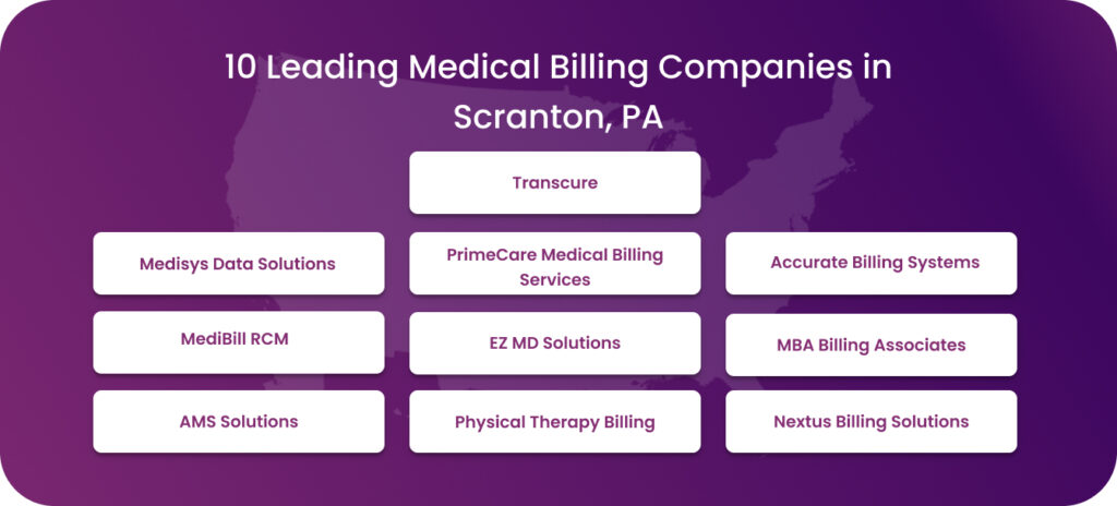 List of 10 leading medical billing companies in Acranton, PA.