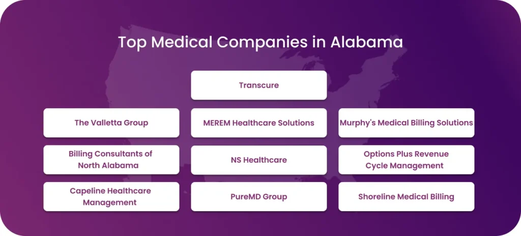 Top 10 Medical Billing Companies in Alabama