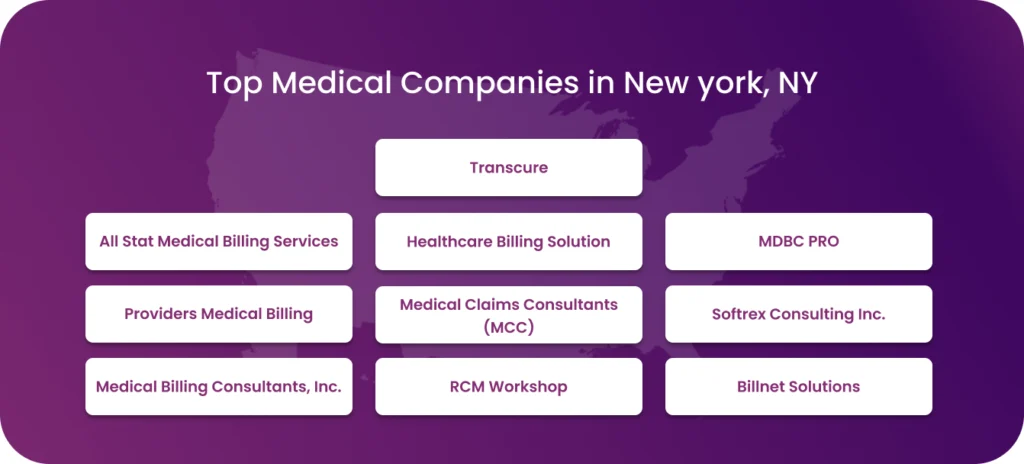 List Of Top 10 Medical Billing Companies in Hialeah, FL.
