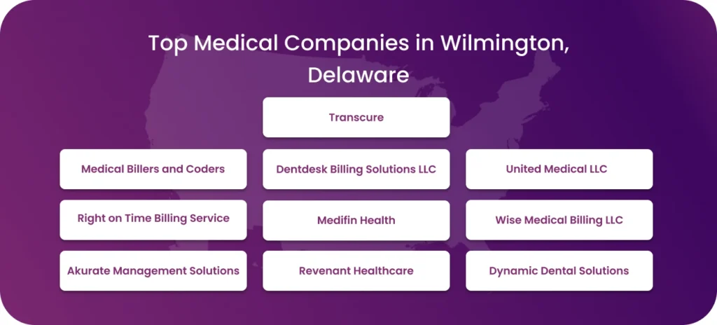Top 10 medical billing companies in wilmington