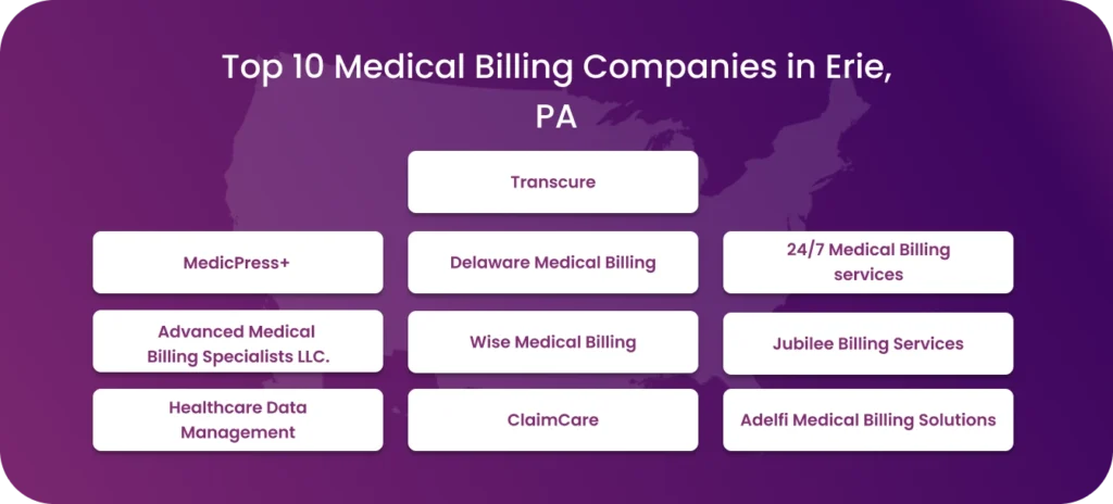 List of top 10 medical billing companies in Erie, PA.