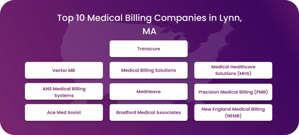 List of top 10 medical billing companies in Lynn, MA.