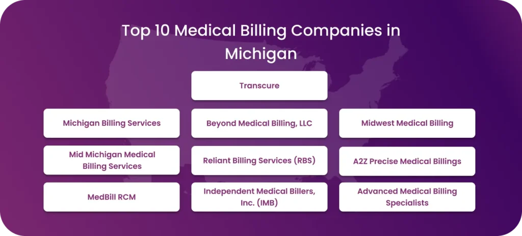 List of top 10 medical billing companies in Michigan.