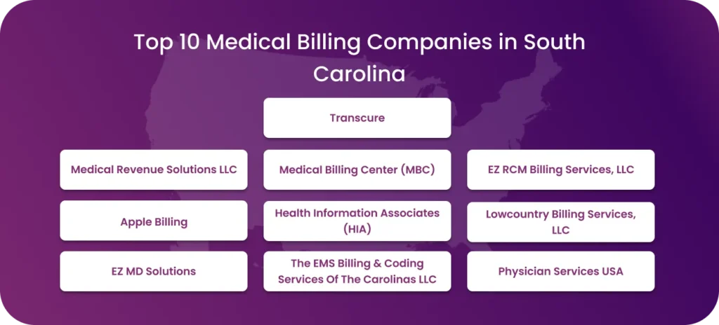 List of top 10 medical billing companies in South Carolina.