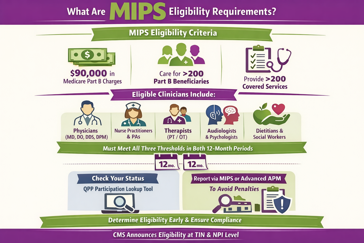 MIPS Reporting | Everything You Should Know for 9% Bonus