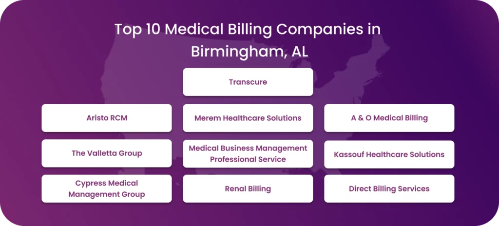 Top 10 Medical Billing Companies in Birmingham, AL