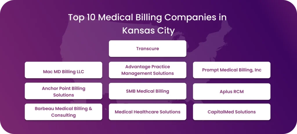 Top 10 Medical Billing Companies in Kansas City.
