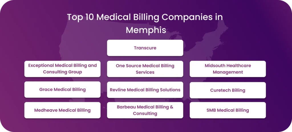 Top 10 Medical Billing Companies in Memphis.