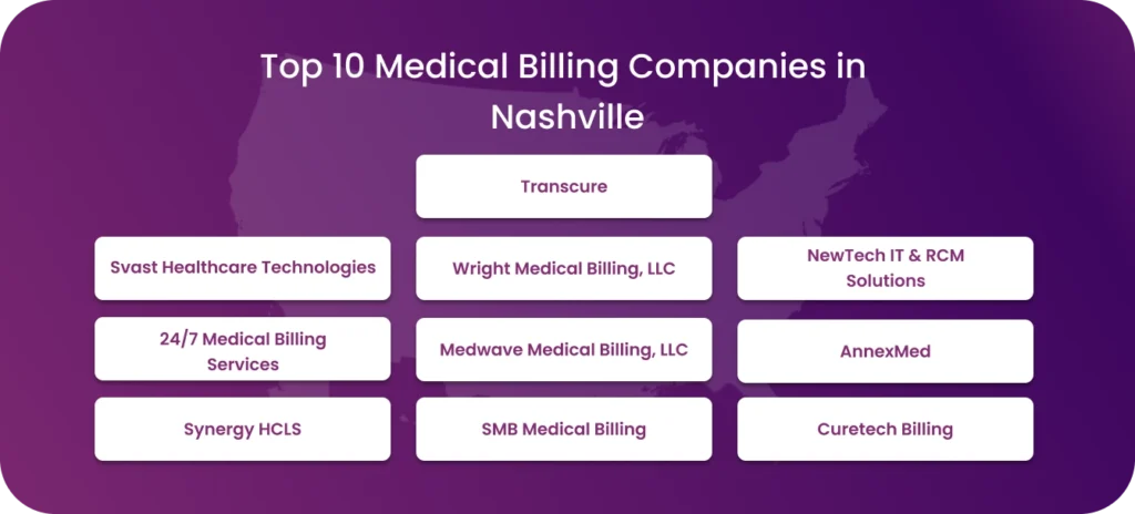Top 10 Medical Billing Companies in Nashville