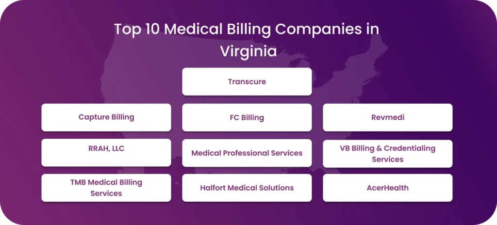 Top 10 Medical Billing Companies in Virginia