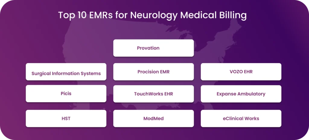 list of the top EMRs for ASC medical billing.