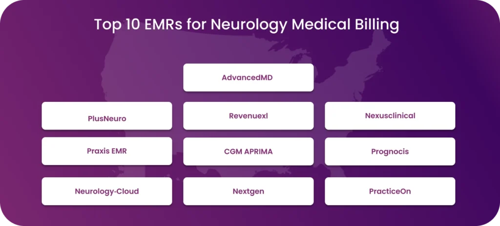 EMRs for neurology medical billing