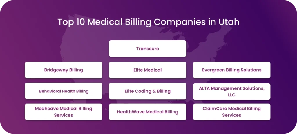 List of the top 10 medical billing companies in Utah.