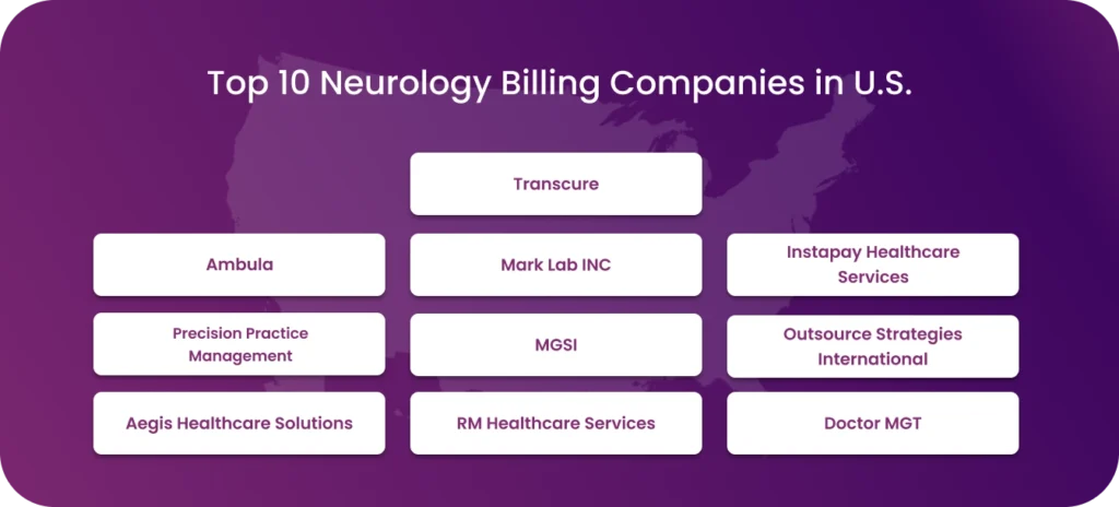 List of the top Neurology billing companies in U.S.