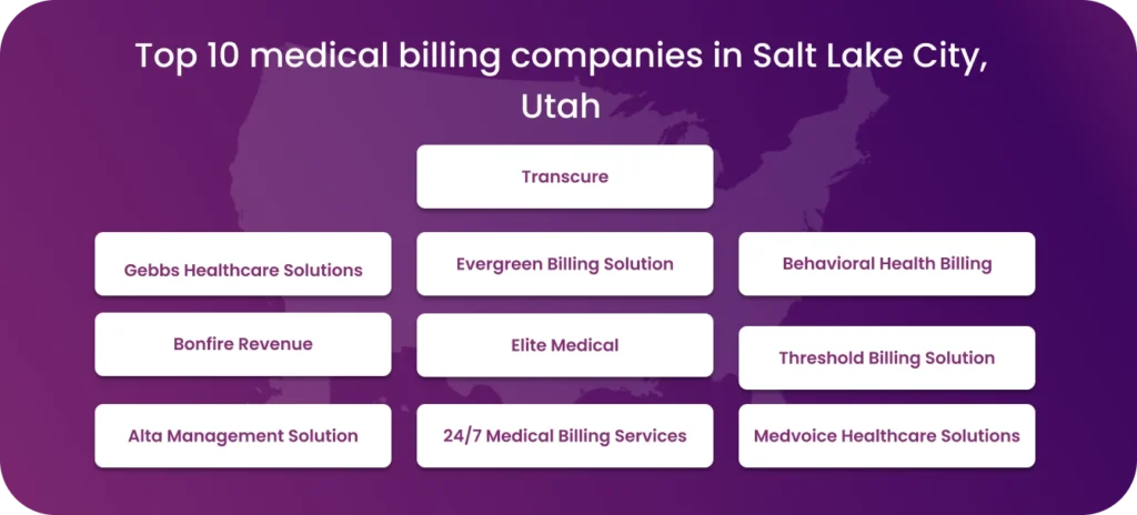 medical billing companies in Lake City.