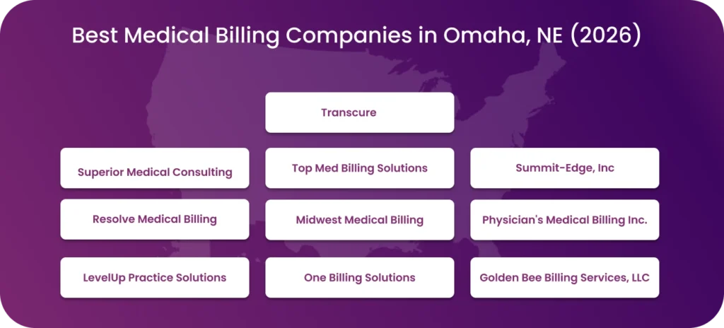 Medical Billing companies in Omaha