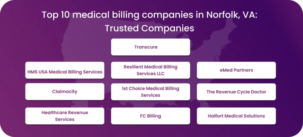 Medical billing companies in Norfolk VA Trusted Companies