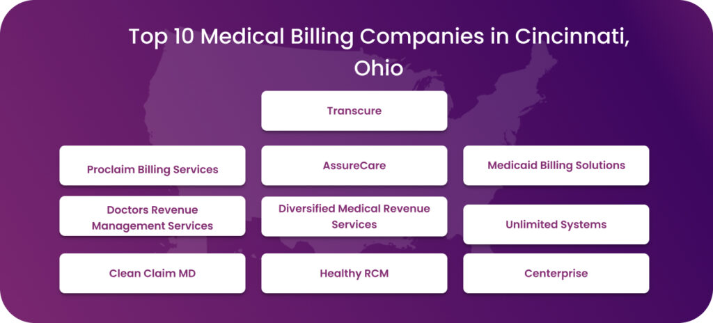 List of the top 10 medical billing companies in Cincinnati, Ohio