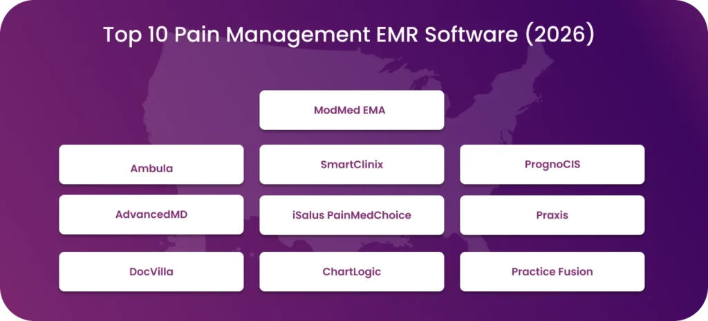 Pain Management EMR Software