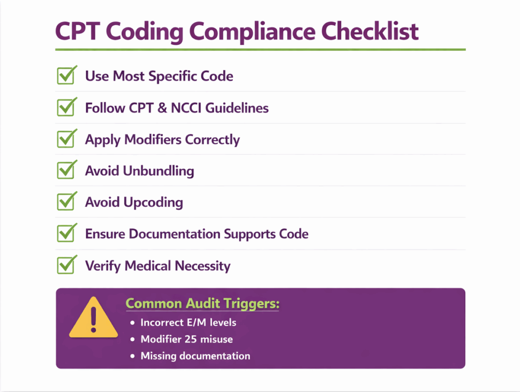 compliance checklist