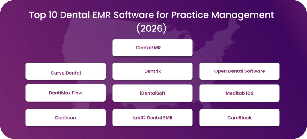 Dental EMR Software for Practice Management