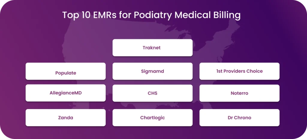 EMRs for Podiatry Medical Billing