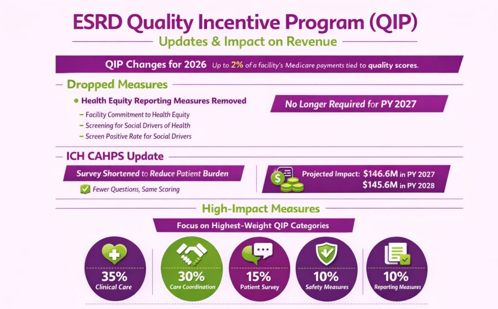 ESRD Quality Incentive Program