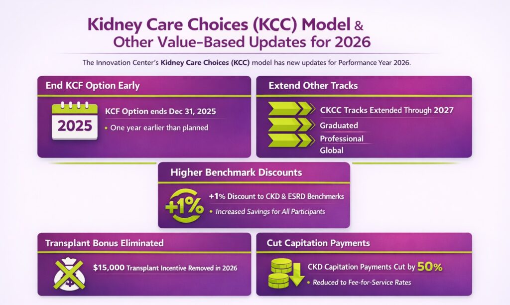 Kidney Care Choice (KCC) Model & Other Value-Based Updates For 2026