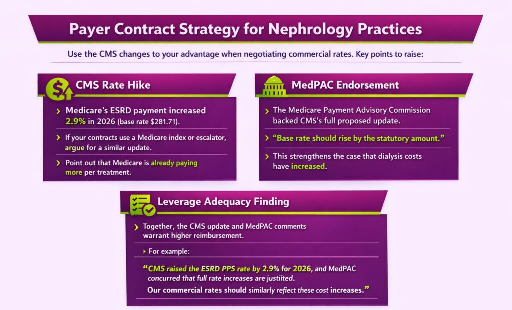 Payer Contract Strategy For Nephrology Practices