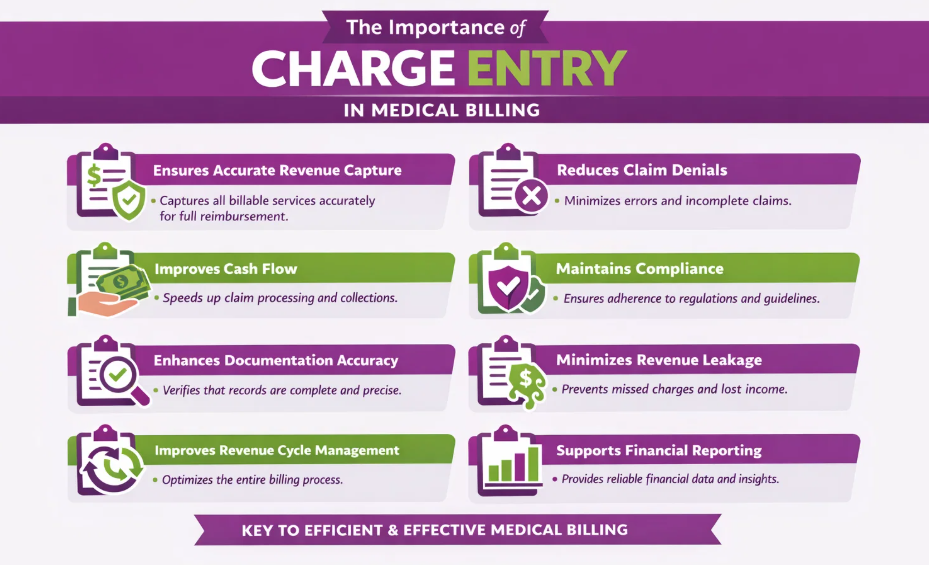 The improtance of charge entry