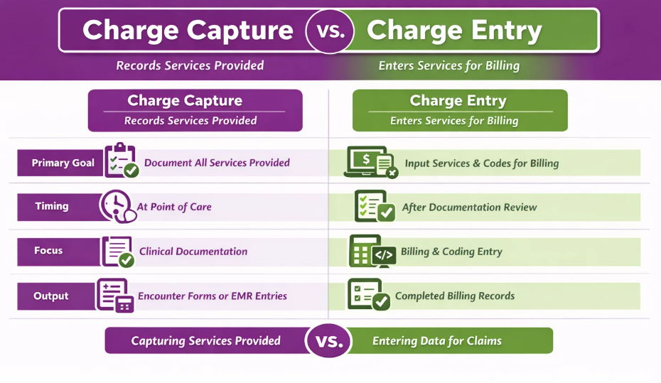 charge capture vs charge entry
