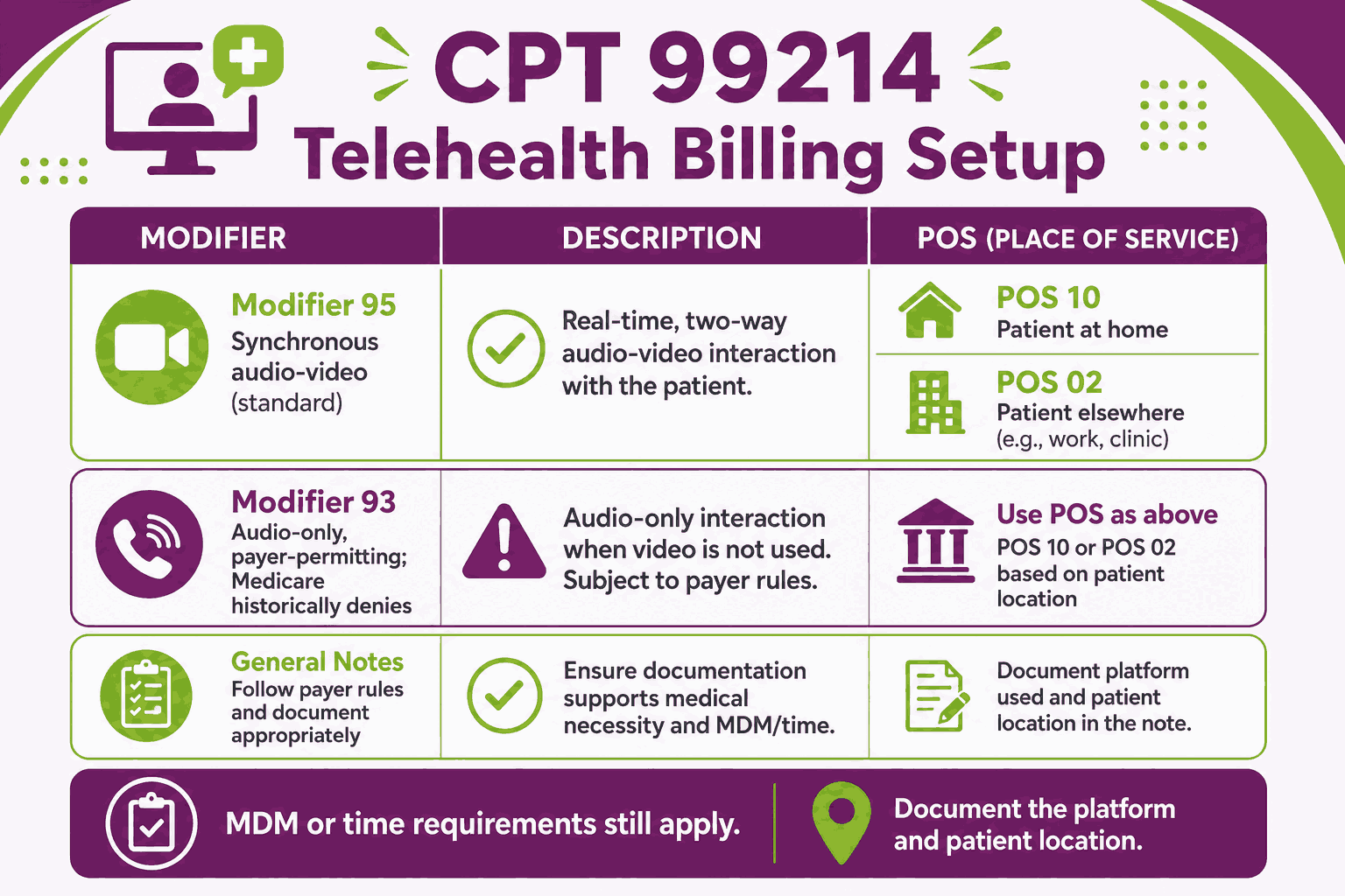 CPT Code 99214: Description, Cost, Scenarios, and Rules